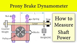 Prony Brake DynamometerWorking Animation  Construction and Working Principle by Shubham Kola [upl. by Ondrej190]