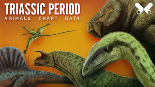 TRIASSIC PERIOD Animals size comparison and data Paleoart [upl. by Agathy]