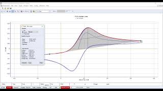 ECLab Cyclic Voltammetry [upl. by Acinorej]