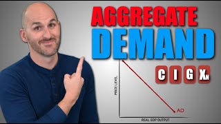 Macro Unit 21  Aggregate Demand [upl. by Helenka572]