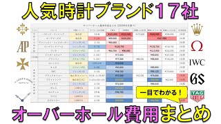 人気時計ブランド17社のオーバーホール料金と特徴まとめ【保存版】 [upl. by Grimes]