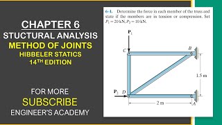 Determine the force in each member of the truss  Chapter 6 Hibbeler Statics  Engineers Academy [upl. by Phip]