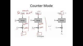 Block Cipher Modes  Cryptography  Cyber Security  CSE4003 [upl. by Ignazio2]