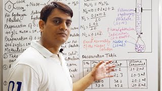 Part 17 Preparation and Standardization of Sodium Hydroxide  NaOH  Pharmaceutical Analysis [upl. by Alana]