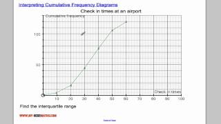 Interpreting Cumulative Frequency Diagrams [upl. by Hpesoy870]