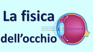 Fisica dellocchio [upl. by Nallak]