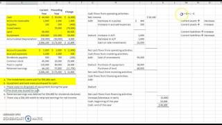 Indirect Cash Flows Example [upl. by Karlise470]