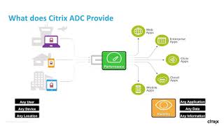 Citrix ADC The Worlds Most Advanced Application Delivery Controller [upl. by Arehahs]