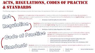 Acts Regulations Codes of Practice amp Standards [upl. by Tenneb774]