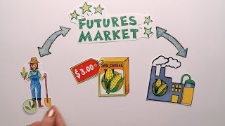 Futures Market Explained [upl. by Huntington]