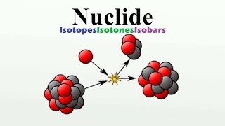 Nuclide  Isotopes  Isobars  Isotones [upl. by Izzy]