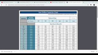 How to read and use a Gas Orifice Sizing Chart [upl. by Akeemahs]