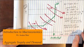 Introduction to Macroeconomics Aggregate Supply and Demand [upl. by Yeleen784]