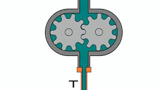 How a hydraulic press works [upl. by Adnirod]