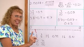 Review lesson for 6th grade math fractions and decimals [upl. by Stoddard453]