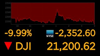 Dows plunges 10 most since 1987 market crash  ABC News [upl. by Antebi]