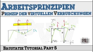 Baustatik 1 Tutorial E05  Prinzip der virtuellen Verrückungen [upl. by Idnarb844]