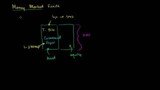 Money Market Funds [upl. by Eirellam691]