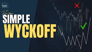 WYCKOFF TRADING SIMPLIFIED  How To Trade Wyckoff The Easy Way [upl. by Peppard]