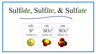 Sulfide Sulfite Sulfate Ions Difference and Formulas [upl. by Cleve]