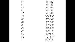 Lumber Sizes And Actual Sizes [upl. by Rieger236]