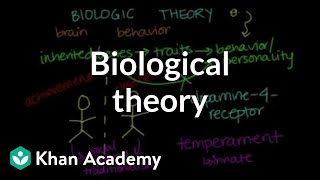 Biological theory  Behavior  MCAT  Khan Academy [upl. by Alyworth149]