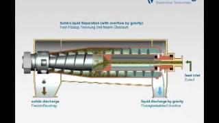 Flottweg Decanter Centrifuge [upl. by Omero]