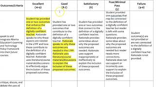 How to Create Rubrics for Assignments [upl. by Halette298]