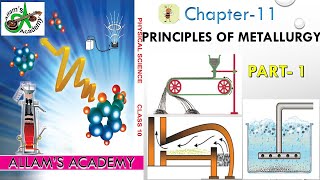 Principles of Metallurgy 10th chemistry Part1 [upl. by Lehteb]