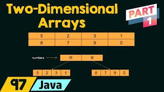 TwoDimensional Arrays in Java Part 1 [upl. by Taffy]