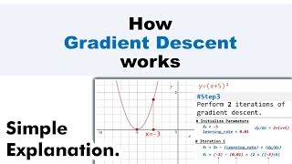 How Gradient Descent Works Simple Explanation [upl. by Ydospahr]