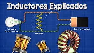 Inductores Explicados [upl. by Clarinda103]