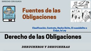 Fuentes de las Obligaciones [upl. by Cynth567]