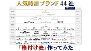 一目でわかる！時計ブランド格付け【2020年版】 [upl. by Iturhs49]