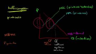 Pigouvian Taxes in Economics [upl. by Witha991]