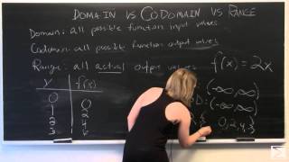 Domain Codomain and Range [upl. by Durning651]