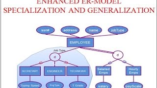 ENHANCED ERMODEL SPECIALIZATION AND GENERALIZATION [upl. by Rockwell]