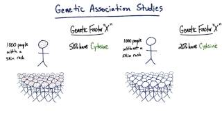 Genetic Association Studies  Tales from the Genome [upl. by Cruickshank]