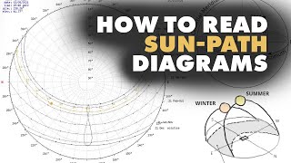 How to read SunPath Diagrams  Architecture [upl. by Ynattirb]