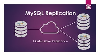 MYSQL REPLICATION [upl. by Kial]