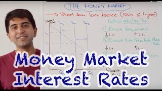 Money Market Interest Rates  How Do Central Banks Set Interest Rates [upl. by Heimlich]