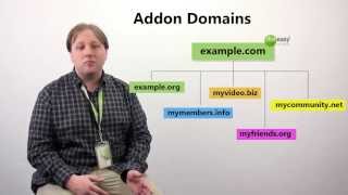 All about Domain Names [upl. by Aihk]