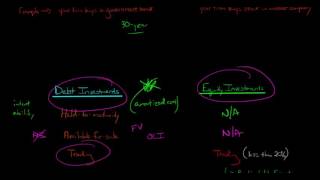 Accounting for Investments Equity and Debt Securities [upl. by Molahs]