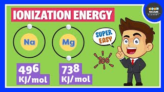 Ionization Energy  Periodic Trends [upl. by Hodosh972]