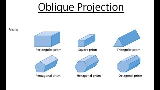 Parallel Lines and Oblique Projection [upl. by Aileduab]