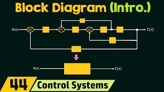 Introduction to Block Diagrams [upl. by Etnom]