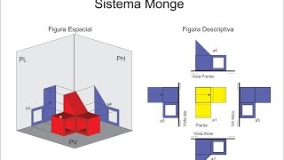 Sistemas de Representacion1 Parte [upl. by Buffum]