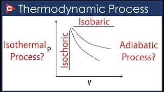 Thermodynamics Chemistry  Thermodynamic Process [upl. by Ynnatirb]