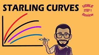 Starling Curve  706 CVS PHYSIOLOGY [upl. by Meyers]