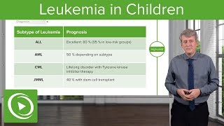 Eczema in Children – Pediatrics  Lecturio [upl. by Emmeline]